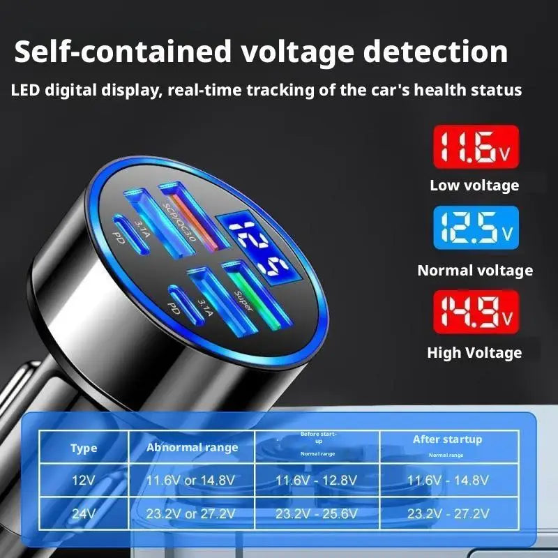 300W USB-C Fast Car Charger