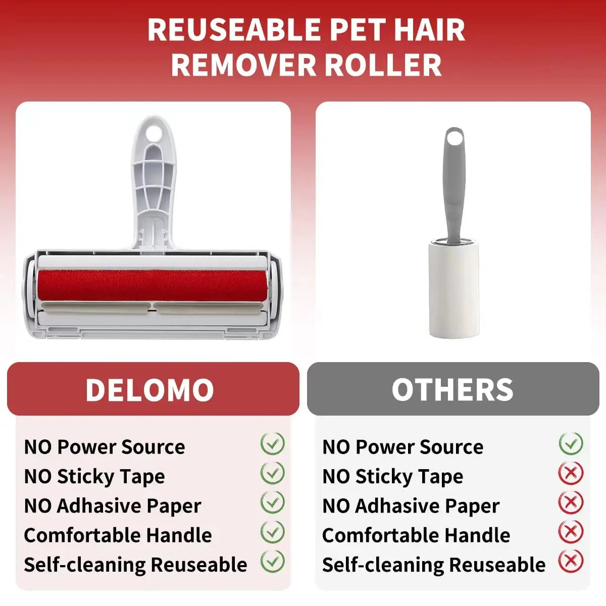 Reusable Pet Hair Remover Roller – Self-Cleaning Lint & Fur Remover